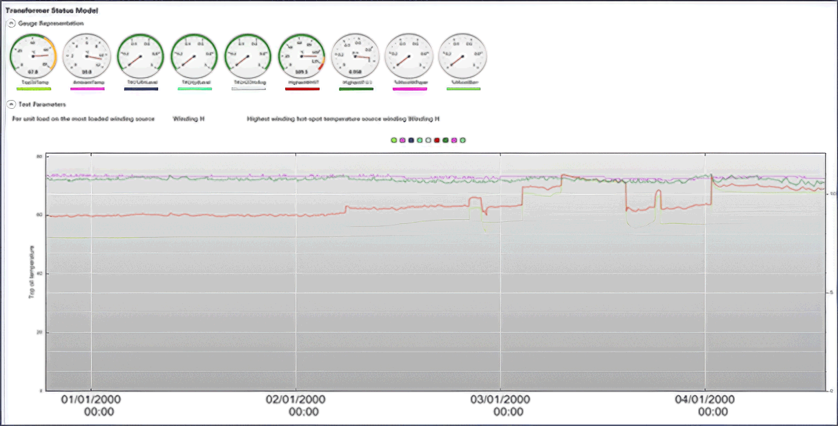 Monitoring & Diagnostics