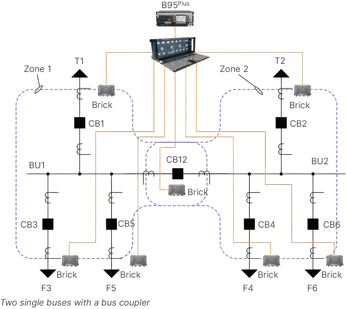 B95 Plus - Typical single bus Application