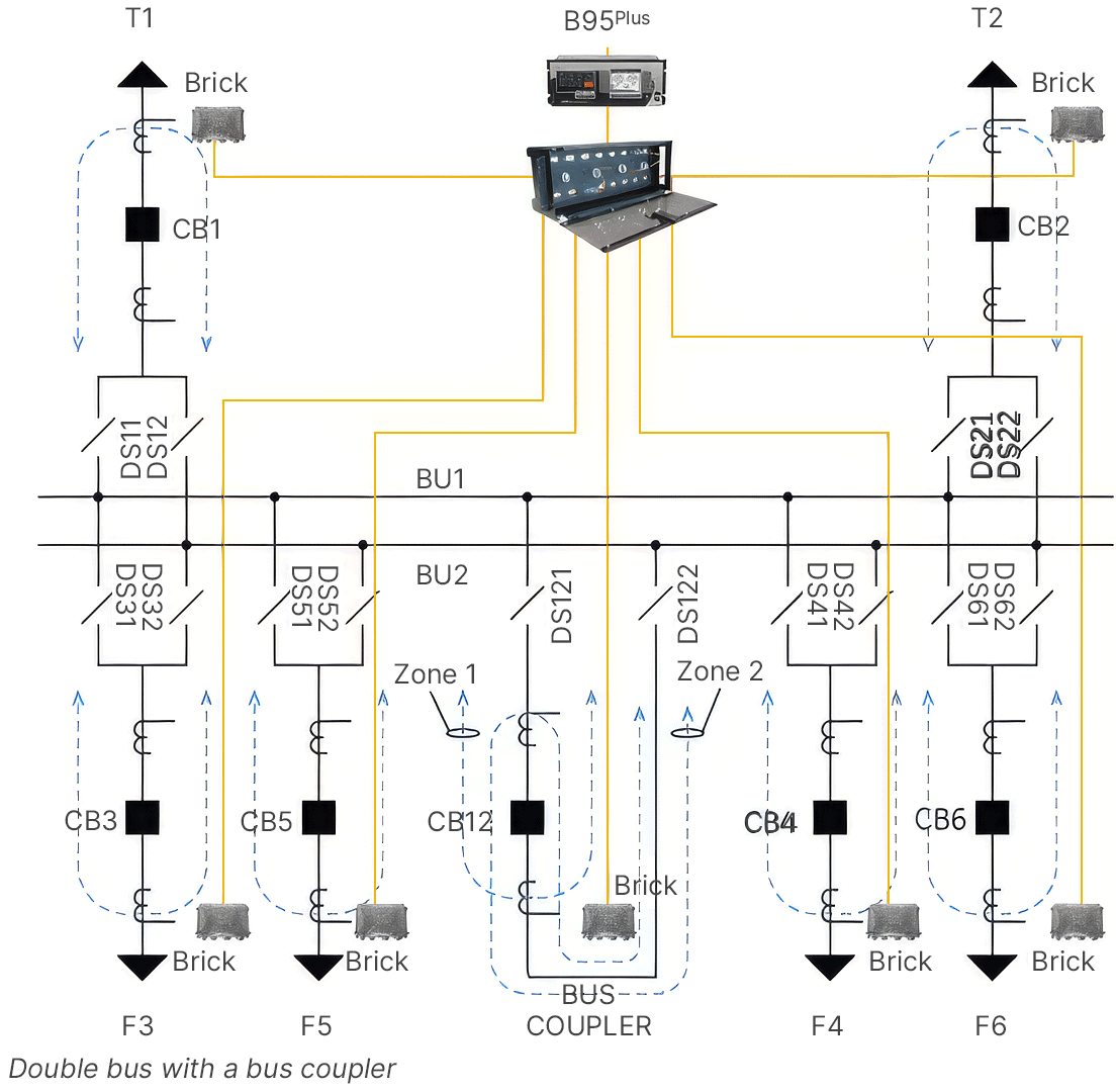 B95 Plus - typical double bus Application