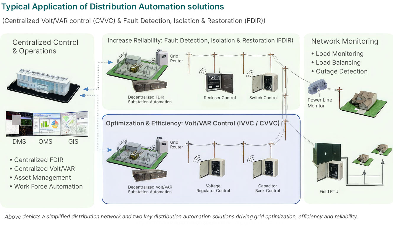 dgc-c_monitoring-pict