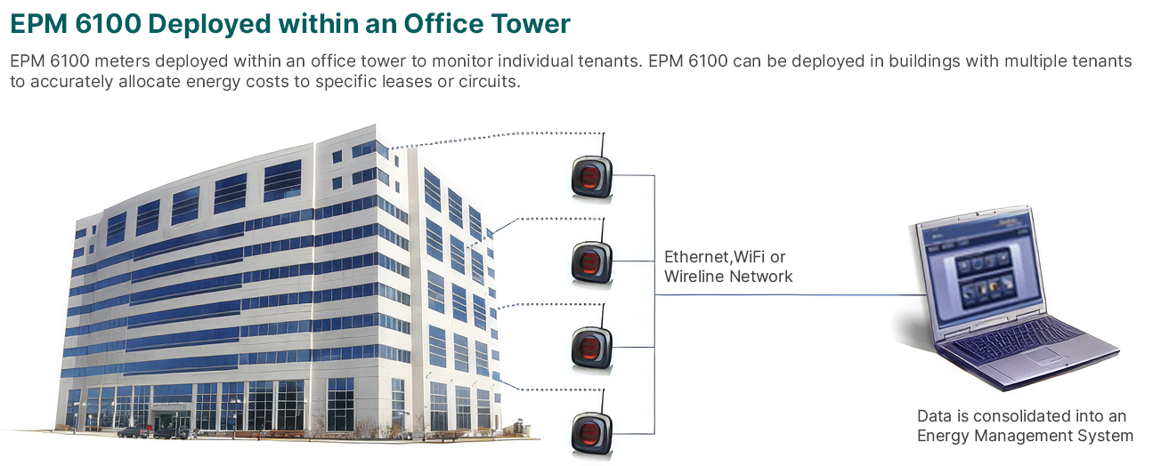 EPM 6100 deployed within an office tower