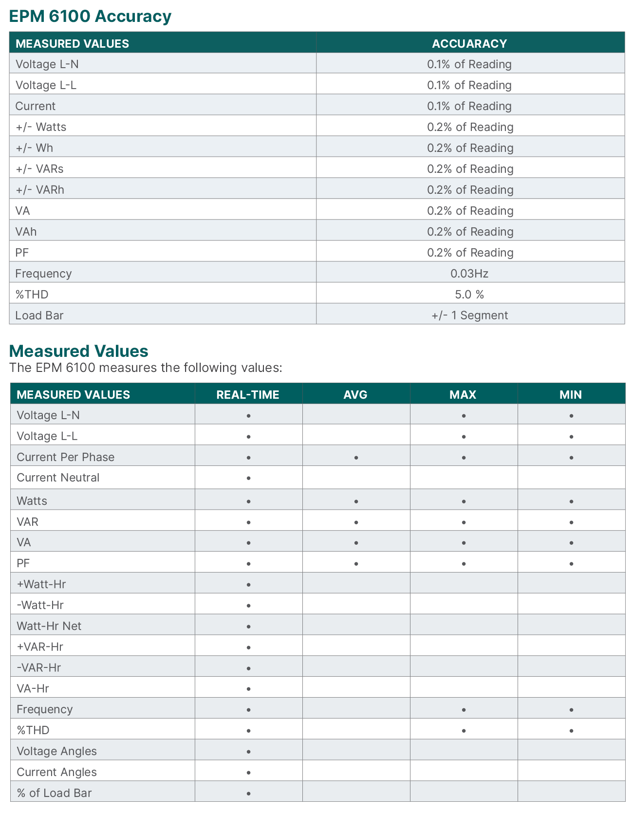 EPM 6100 specifications