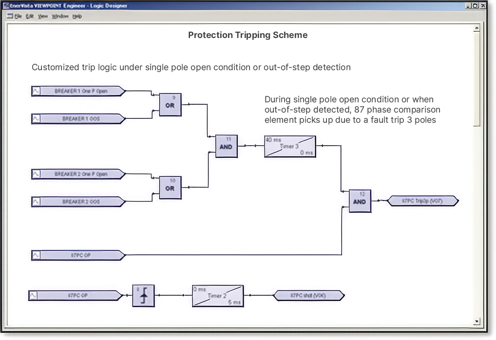 FlexLogic™ diagram