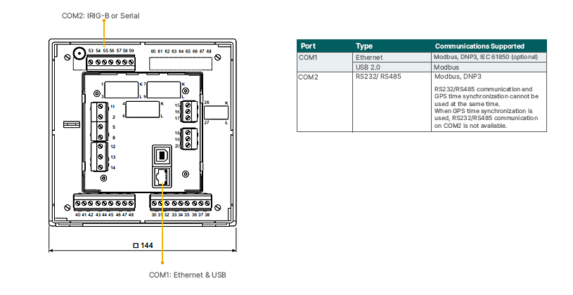 Communication ports