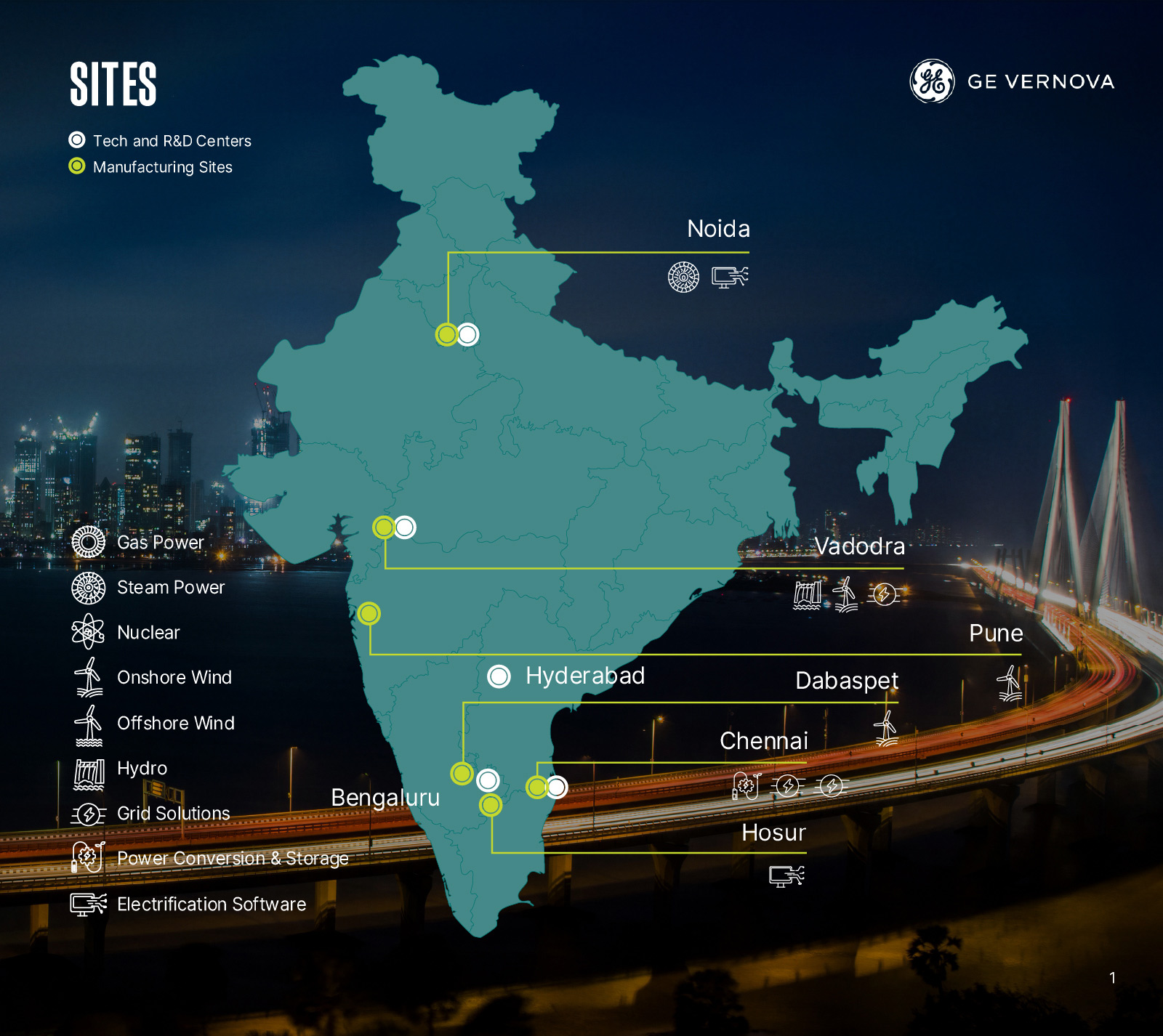 Indian Map
