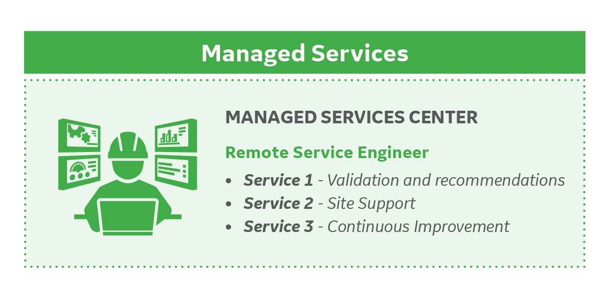 managed services diagam