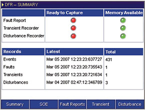 Monitoring &amp; diagnostic sample screens