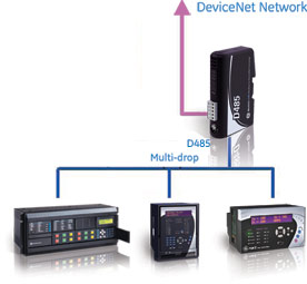 D485 Modbus