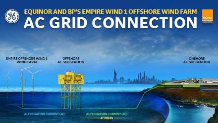 GE-BOND Consortium Awarded Landmark Contract to Build High-Voltage Electrical Systems for Empire Offshore Wind 1 in New York