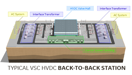GE and KAPES Awarded Contract to Power South Korea’s Electric Grid Using Latest HVDC Technology