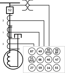 Typical diagram