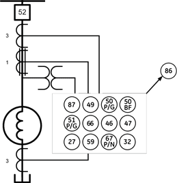 Typical diagram
