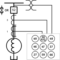 Typical diagram