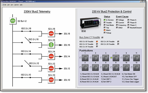 Monitoring &amp; Diagnostic