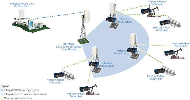 Water & Wastewater Facilities