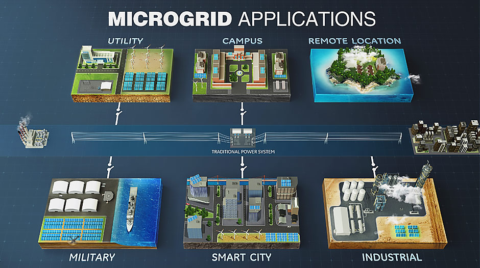microgrid6