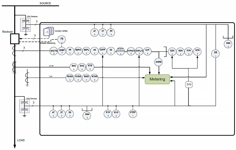 Functional Block Diagram
