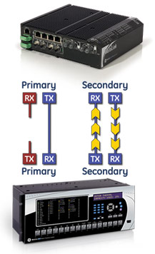 Simple switch configuration diagram