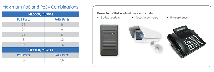 Maximum Power over ethernet combinations