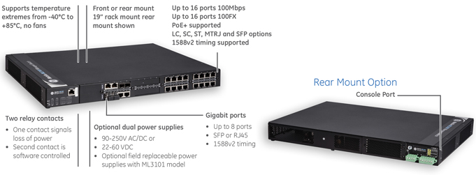 ML3100 ports