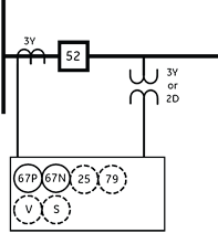 Typical diagram