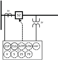 Typical diagram