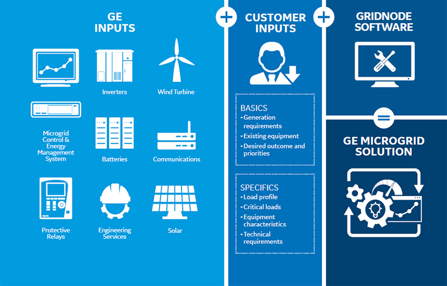 microgrid3