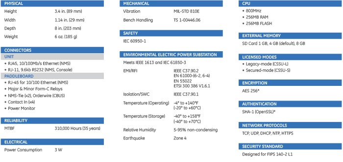 Technical specifications, encryption, authentication and security standards for the Lentronics CSSU