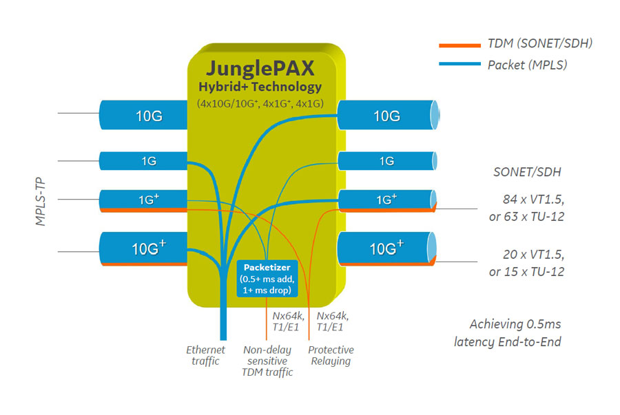 lentronics JPAX Hybrid Tech