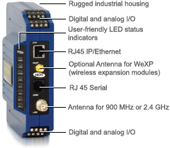 Remote