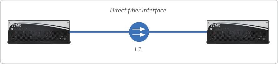 P2P Configuration – Established Link