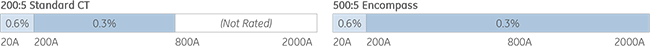 encompass_compare_02