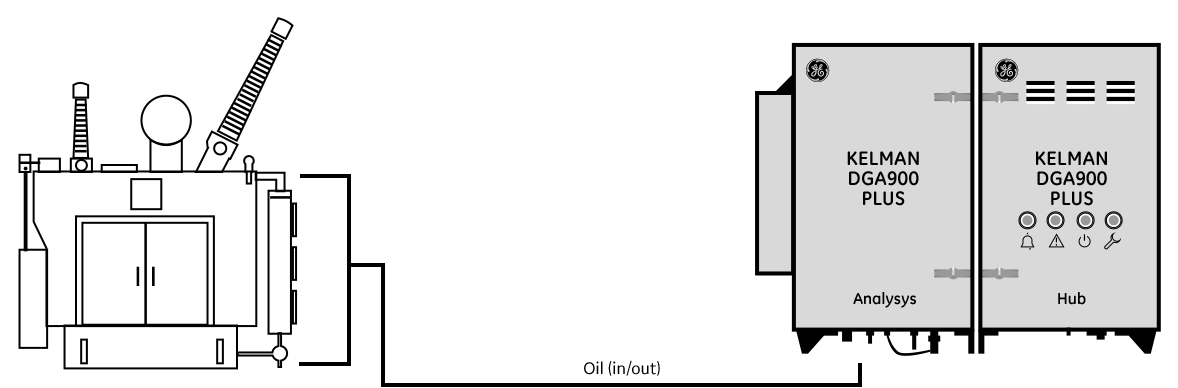 Transformer DGA Connection