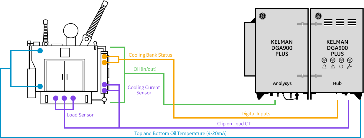 Transformer DGA Connection