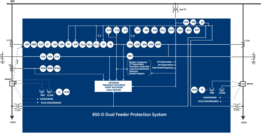 Dual Feeder Protection