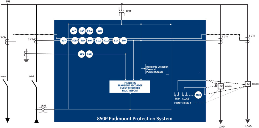 Multi Feeder Protection