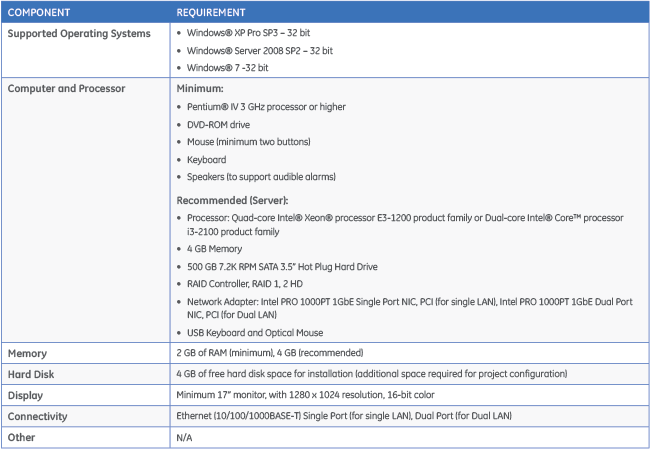 System requirements table