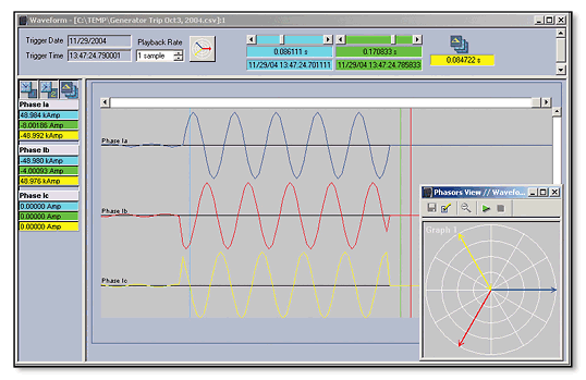 745 waveforms