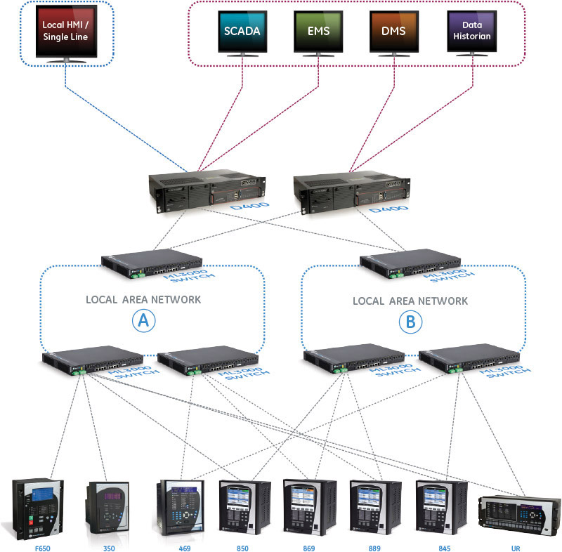 Protection relay network diagram