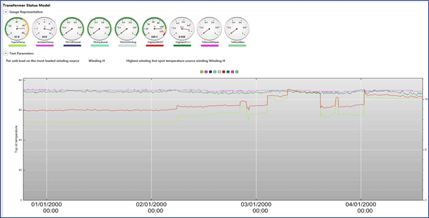 Monitoring & Diagnostics
