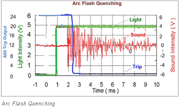 Arc Flash Overview