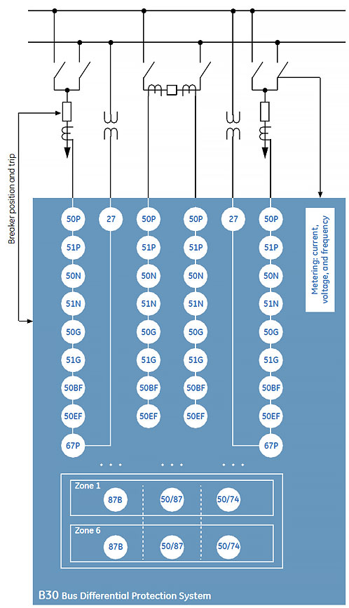 b30-block-diagram.jpg