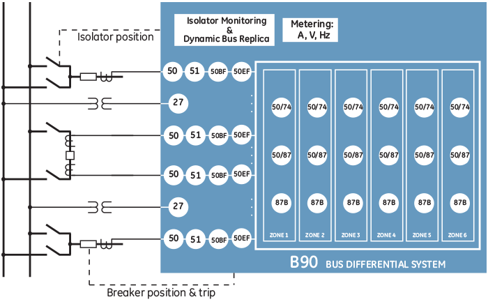 "B90 Functional Block Diagram
