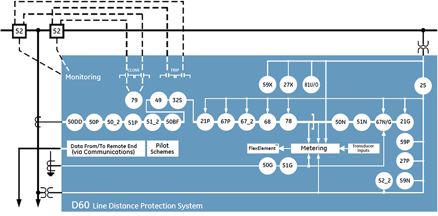 d60-block-diagram-02