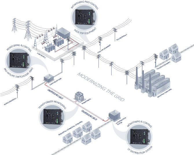 hvdc-disc