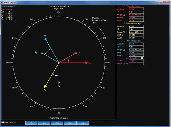 Comprehensive Phasor visualization