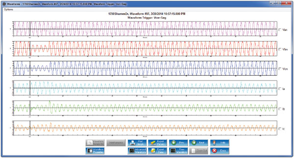 Record and Analyze Waveform Fault and Transient Data