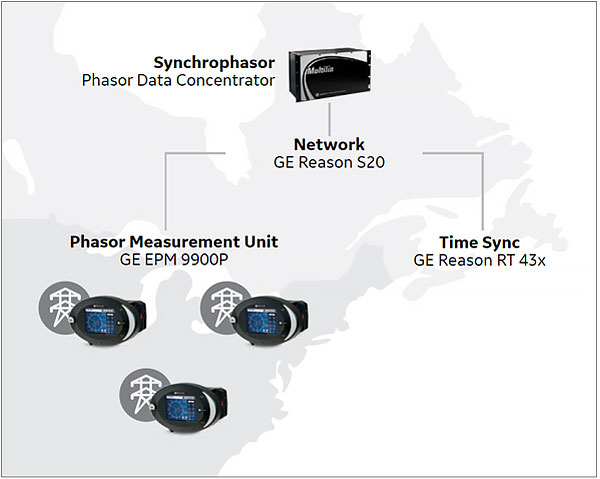 EPM 9900P PMU/Synchophasor Functionality