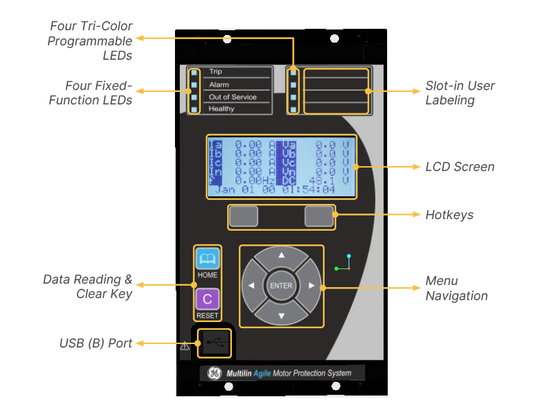 interface