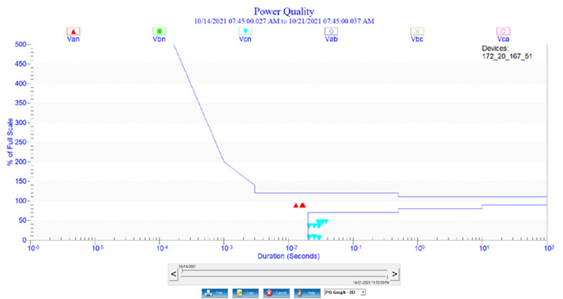 advanced-power-quality-visualization-web